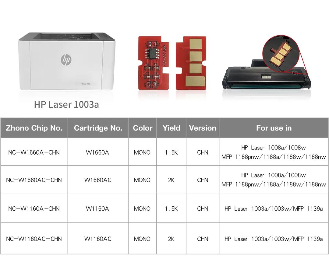 新品首发｜众诺率先推出适用于惠普W1160/1660兼容芯片